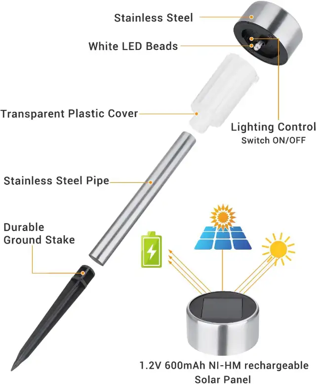 UNUSED 12-pack Outdoor Solar Garden Pathway Lights (Cool White) in Outdoor Lighting in Mississauga / Peel Region - Image 3