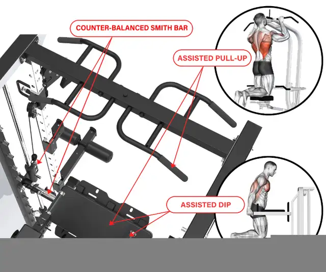 POWER FORCE COMMERCIAL SMITH MACHINE - SMX   - Prince George in Exercise Equipment in Prince George - Image 7