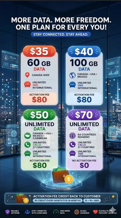  Best Mobile Plans in Canada – More Data, Less Cost!, View more