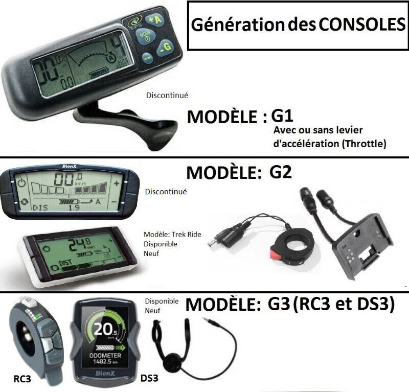 Remplacement console BIONX ou ajout du bouton throttle | Vélos électriques  | Laval/Rive Nord | Kijiji