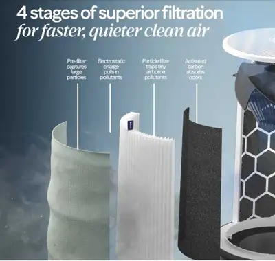 Looking to purify your air with a smart and stylish air purifier? I'm offering a Blueair Pure 511i M...