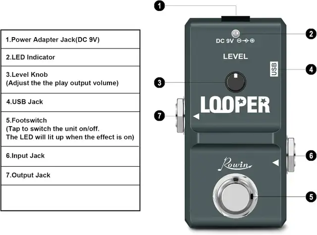New Rowin Tiny Looper Effects Pedals for Guitar 10 Minutes of Lo in Amps & Pedals in City of Toronto - Image 3