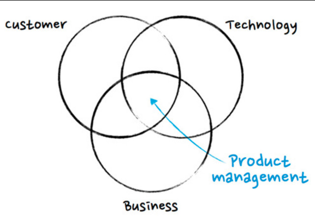 Product Management Course & Job Assistance - Get started in IT! in Classes & Lessons in City of Toronto - Image 4