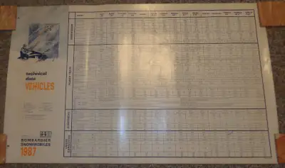 BS662 Bombardier Ski-Doo Snowmobile Vehicle Tech Data Chart 1987 *NOTE: IF YOU ARE ABLE TO READ THIS...