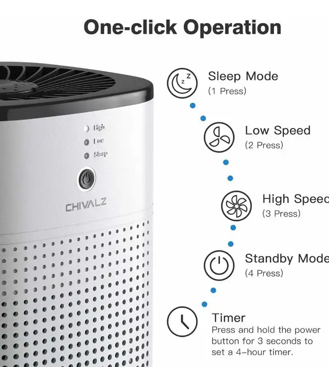 Air Purification  in Heaters, Humidifiers & Dehumidifiers in Markham / York Region - Image 6