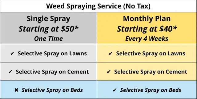 Sabai Lawn Care - Residential & Commercial (The Brand of Smiles)62863231135874123