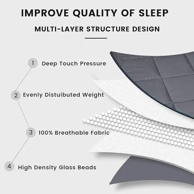 New Full size weighted blanket - 12lbs glass beads in Bedding in St. Catharines - Image 5