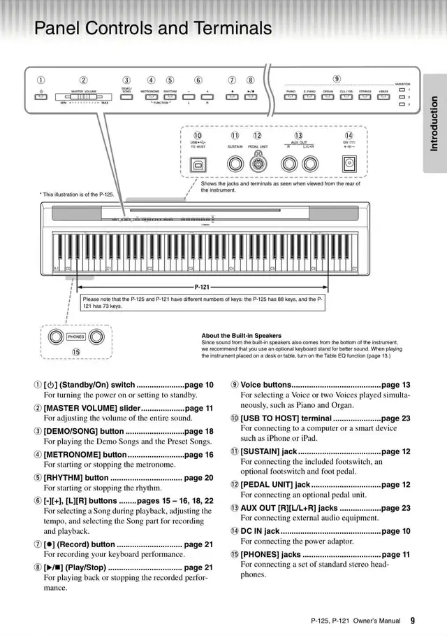 Yamaha P-125 Digital Piano + Stand + Sustain Pedal in Pianos & Keyboards in City of Toronto - Image 9