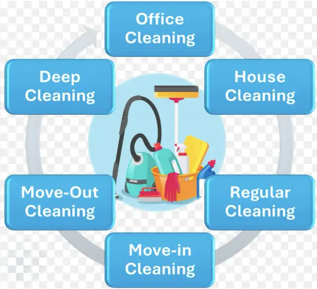 cleaning service65561283139075121