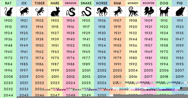 CIBC Glass Chinese Zodiac Figurine in Arts & Collectibles in City of Toronto - Image 11