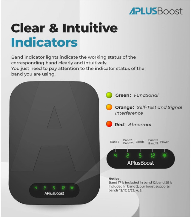 Cell Phone Booster for Band 12/17/5/2/25/4,Signal Booster 5G LTE in General Electronics in Markham / York Region - Image 3