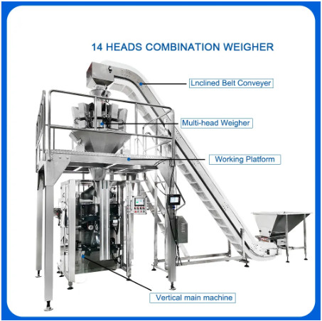 Fully Automatic Packaging Machine in Industrial Kitchen Supplies in City of Toronto - Image 2