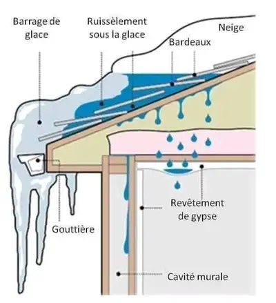 **Déneigement de toiture prix compétitifs**, View more