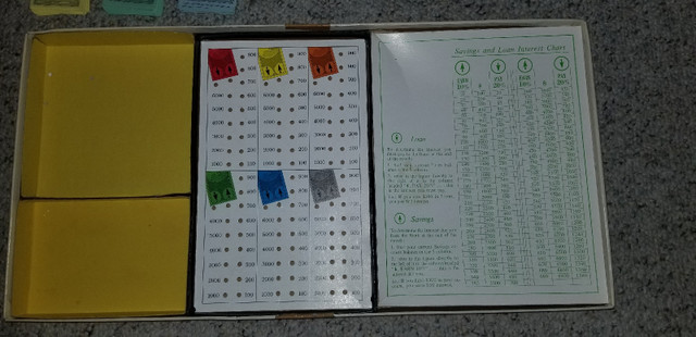 PAYDAY board game 1974 Complete & great shape in Toys & Games in Regina - Image 4