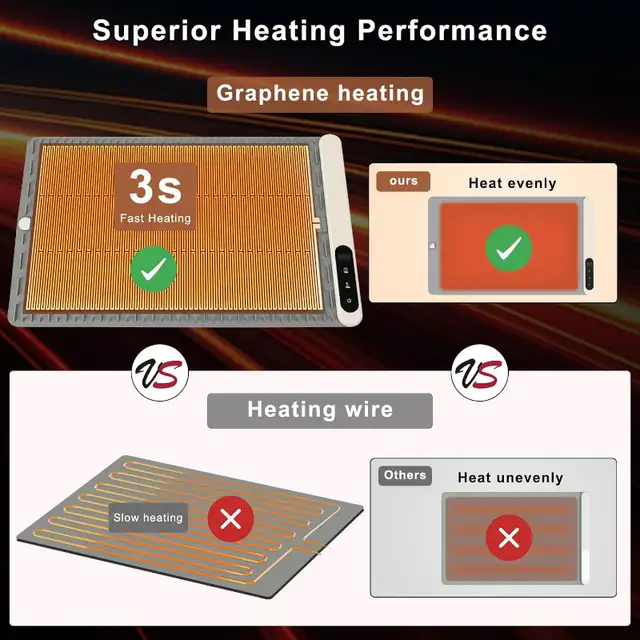 NEW Portable Electric Food Warming Mat Tray 6 Temps/6 Hrs Timer in Kitchen & Dining Wares in Mississauga / Peel Region - Image 6
