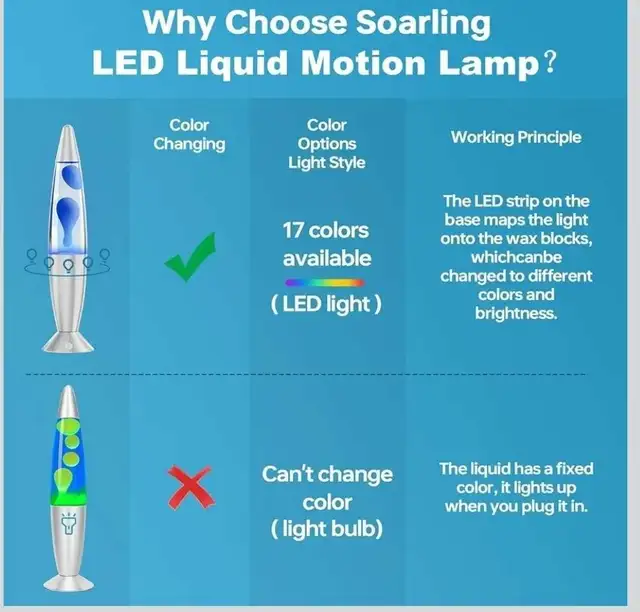 Soarling Lava Lamp in Indoor Lighting & Fans in Oshawa / Durham Region - Image 6