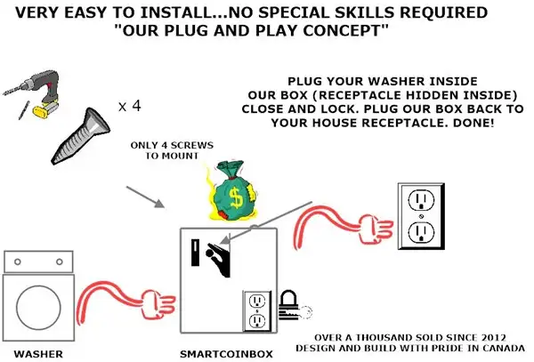 Coin Box Timer for Residential Washer or Dryer in Washers & Dryers in Dartmouth - Image 5