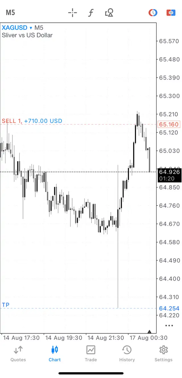 Learn to Trade From Home | Beginner Course545235702971125761