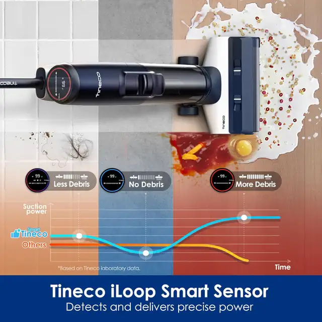Like-New Tineco Floor ONE S5 Smart Cordless Wet-Dry Vacuum & Mop in Vacuums in Edmonton - Image 4