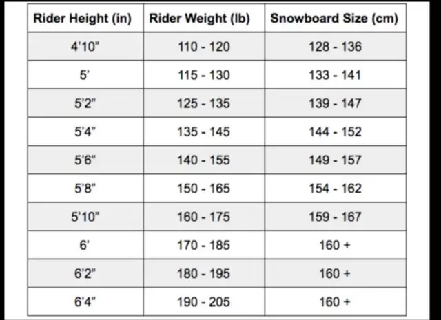 Like new K2 First Lite 146cm snowboard with LTD medium bindings  in Snowboard in Markham / York Region - Image 10