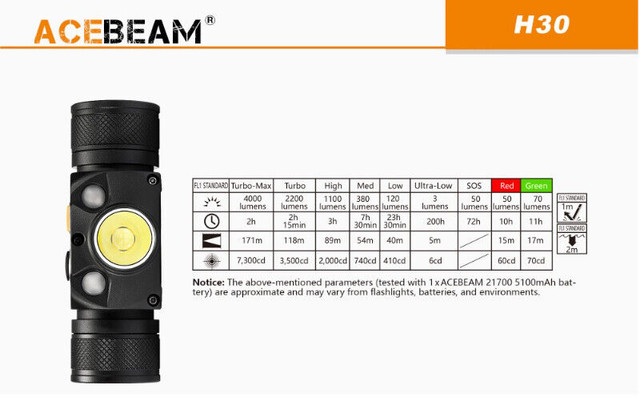 ACEBEAM HEADLIGHT H30 R & G RECHARGEABLE HEADLAMP - CREE XHP70.2 in General Electronics in City of Toronto - Image 4