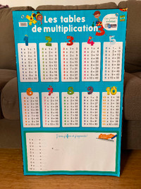 Affiche tables de multiplication