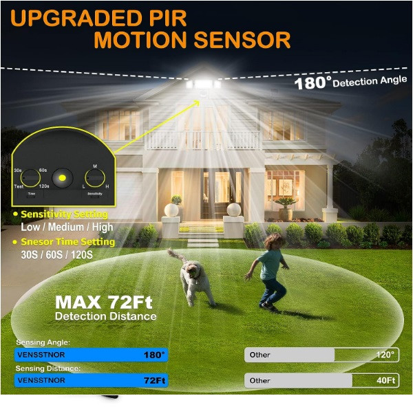 Security Motion Sensor Light, 4000 LM in Outdoor Lighting in Brantford - Image 4
