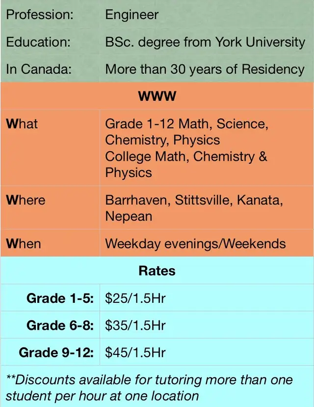 Math & Science Tutor | Grades 7-12 ; Grade 11-12 Chem & physics