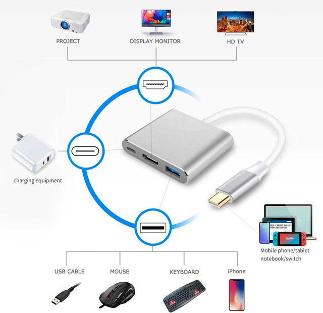 NEW USB C to HDMI Multiport Adapter in Cables & Connectors in Edmonton - Image 4