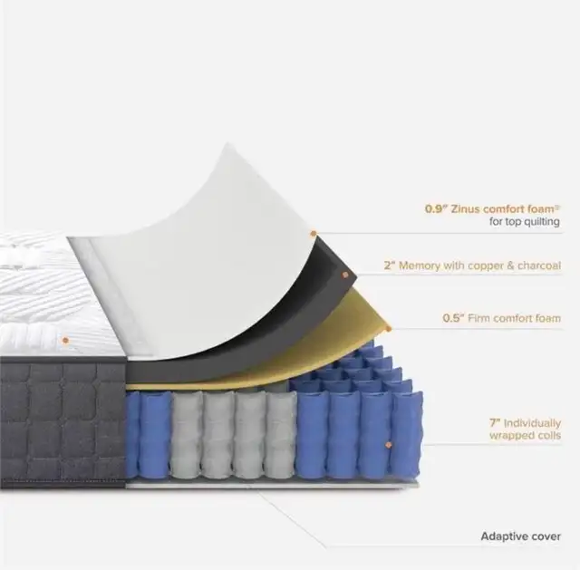 New Queen mattress 10” in Beds & Mattresses in Cambridge - Image 3