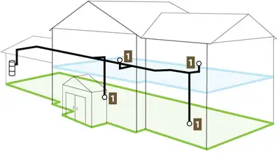Service calls from $129 , canister replacements, rough ins ,new home and reno, retractable vacuums,...