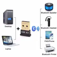 BLUTHOOTH USB  V4.0 3.0 Wireless 514 655 4028 /sms