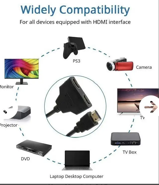 HDMI Splitter in Cables & Connectors in Cambridge - Image 5