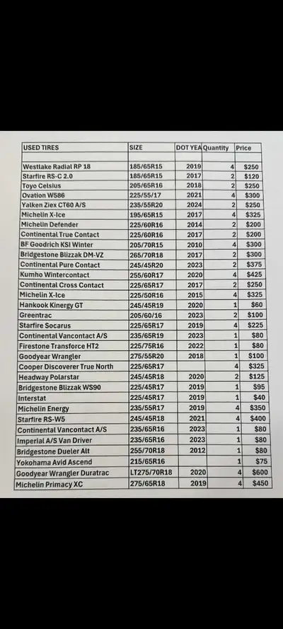 Assorted used and new tires available (all-season and winters). Clearing out overstock Mounting and...
