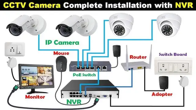 Security Cameras & Access Control Solutions - Subcontractor63235220228097123
