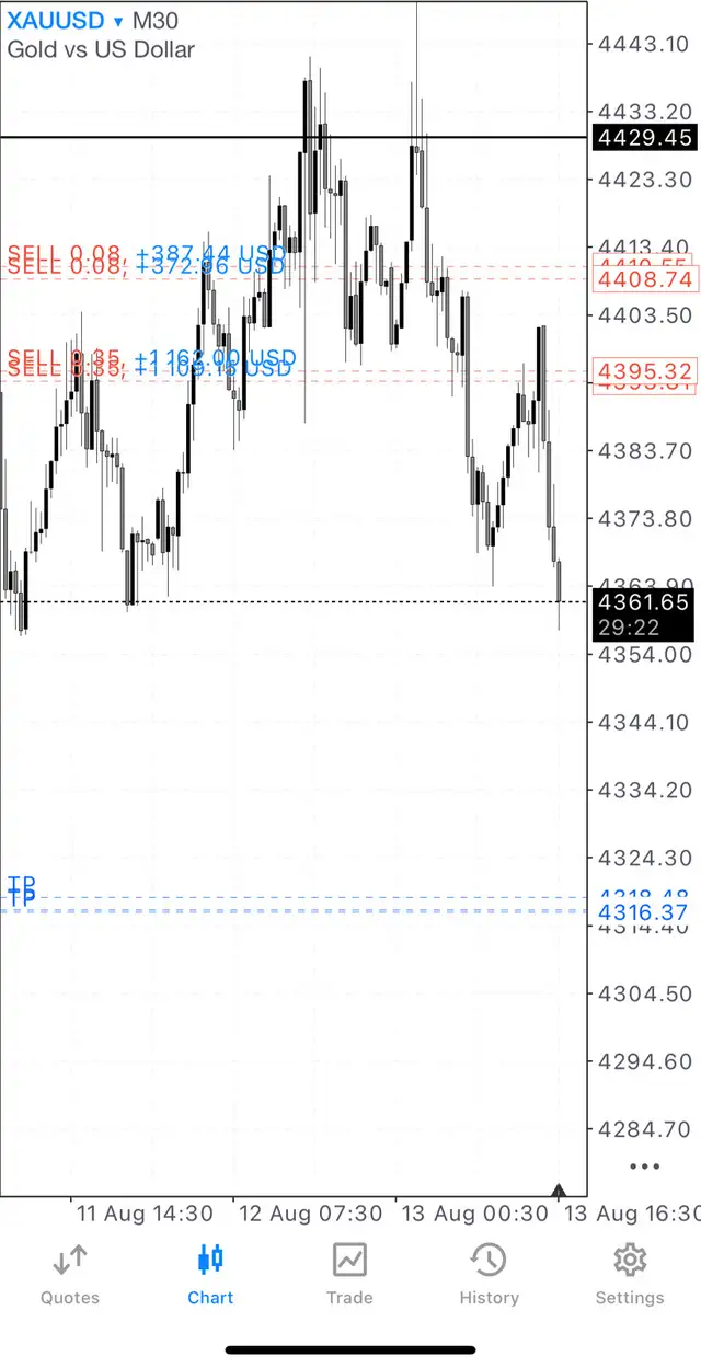 Learn How to Trade | Beginner Trading Course545235704659333122