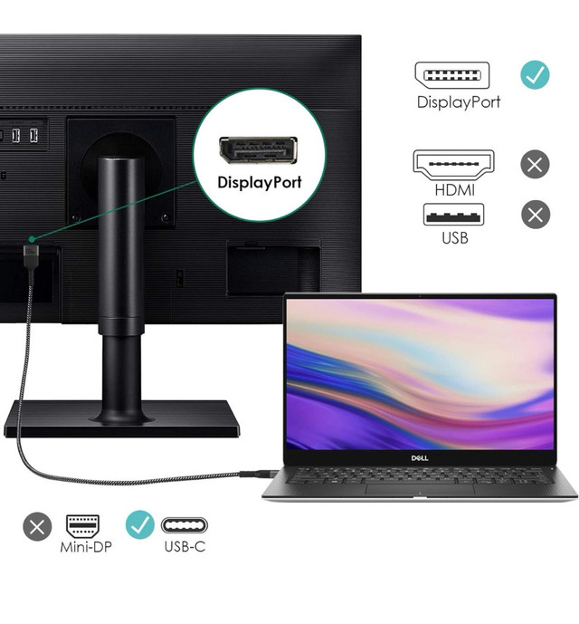 new USB C to DisplayPort 1.4 Cable, Answin 6FT 8K (4K@60Hz/144Hz in Other in Markham / York Region - Image 3