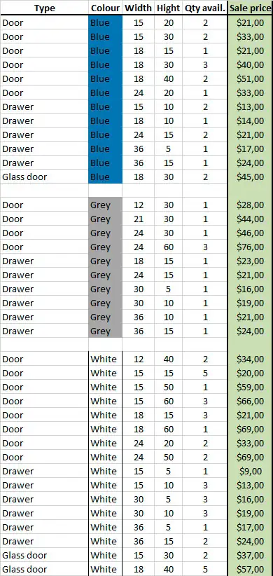 I install Ikea kitchens. I have left over doors and drawers from past projects. Please check my list...