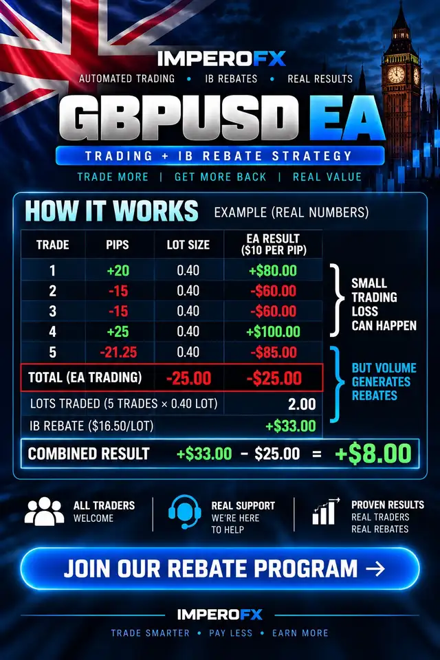 TRADERS – GET PAID CASH REBATES ON EVERY TRADE!