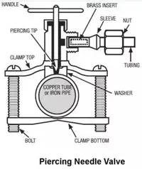 Robinet-valve à étrier auto-perçant (self-piercing saddle valve)