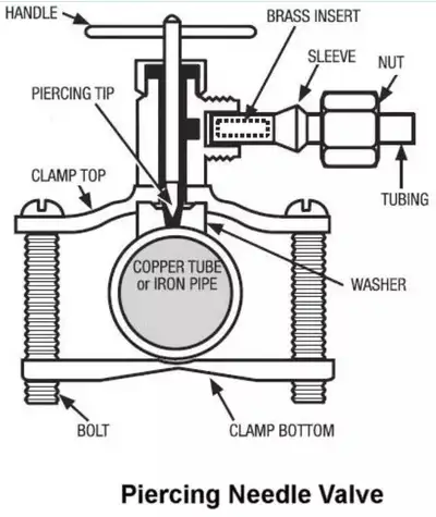 Robinet-valve à étrier auto-perçant (self-piercing saddle valve), View more