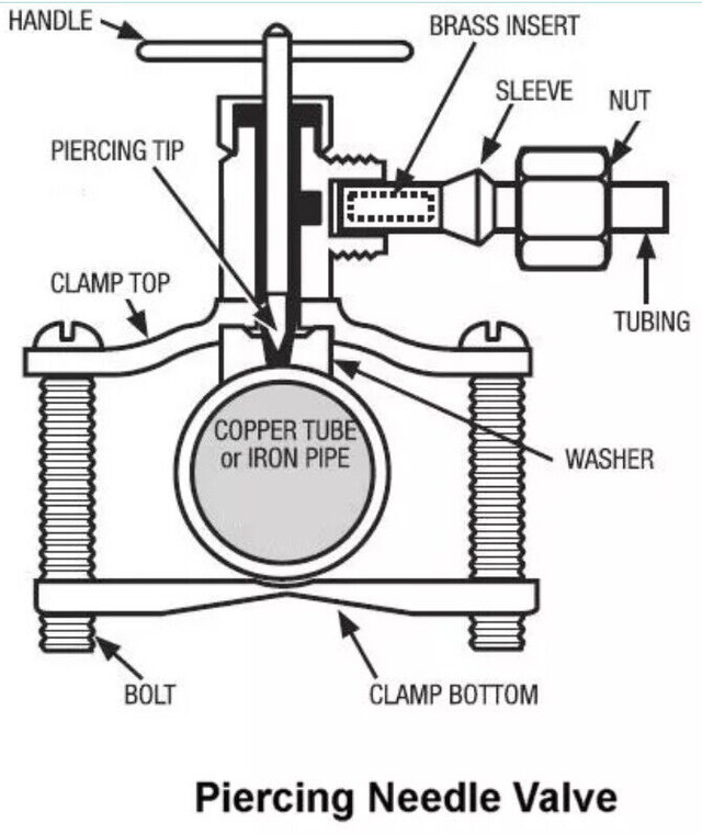 Robinet-valve à étrier auto-perçant (self-piercing saddle valve), Autre, Laval/Rive Nord