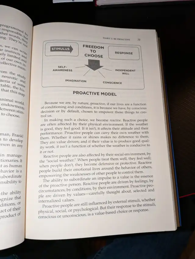 6 Business & Self-Development Books — $50 for the whole set in Other in Burnaby/New Westminster - Image 11