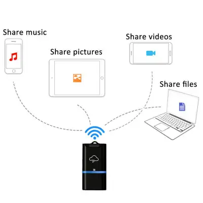 For sale WiFi TF/Micro SD Memory Card Reader USB for Phone Tablet PC. Nice way to add extra storage...