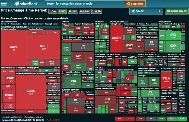 Trading Classes Downtown Toronto - Financial District65669453529985123