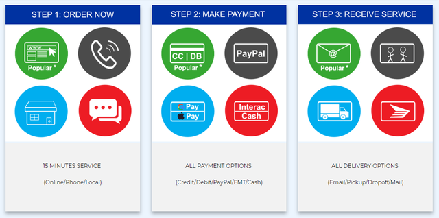 InstantCarAppraisal.com $49 | Service Ontario (MTO) / Insurance in Other in Mississauga / Peel Region - Image 8