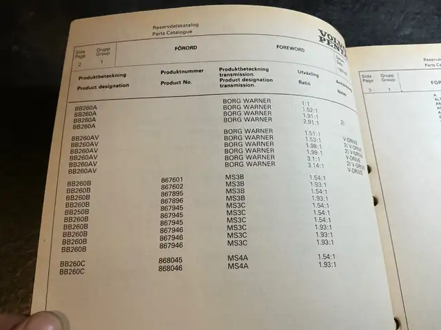 Volvo Penta Parts Book AQ260 BB260 GM 350 V8 Sterndrive inboards in Non-fiction in Parksville / Qualicum Beach - Image 5