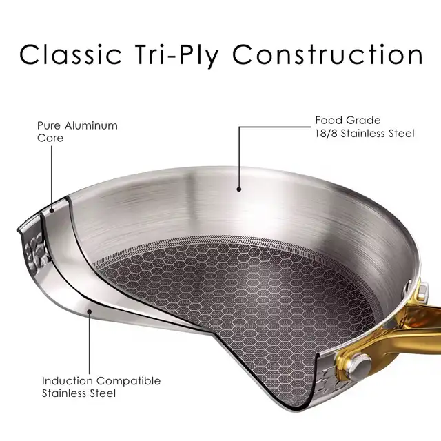 10-Piece Tri-Ply Honeycomb Nonstick stainless Steel Cookware in Kitchen & Dining Wares in Mississauga / Peel Region - Image 5