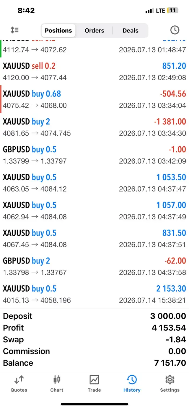 Learn to Trade From Home | Beginner Course545235702971125763