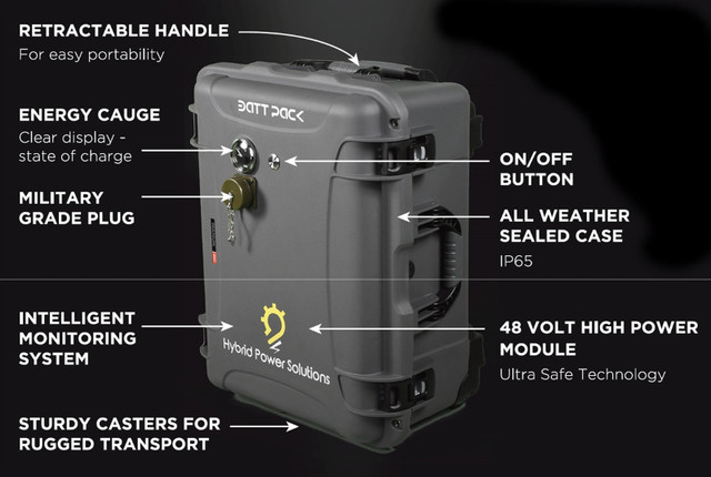 Reliable Energy Security- Explore our Off Grid lithium Kits in Other Business & Industrial in Renfrew